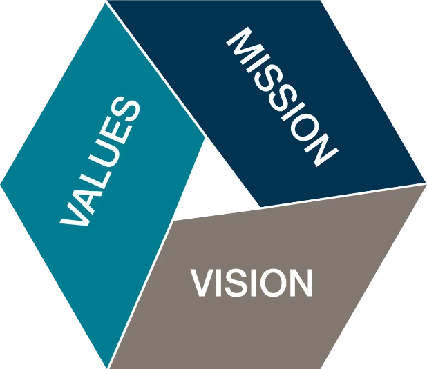about-us-mission-vission-values